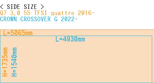 #Q7 3.0 55 TFSI quattro 2016- + CROWN CROSSOVER G 2022-